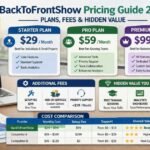BackToFrontShow Pricing Guide 2026: Plans, Fees & Hidden Value